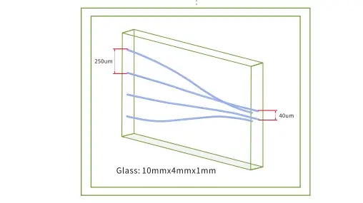 Multicore Fiber Fanouts MCF